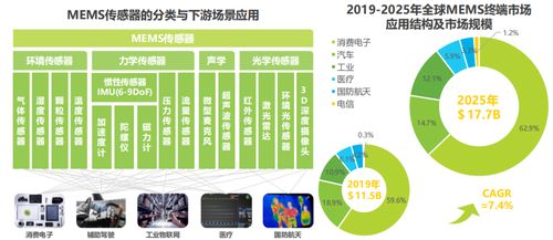 2021年中國物聯網行業研究報告 聚焦數據入口與技術研發