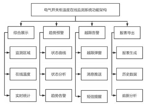 物聯(lián)網(wǎng)技術(shù)在智能水電廠電氣開(kāi)關(guān)柜測(cè)溫系統(tǒng)中的應(yīng)用與選型分析