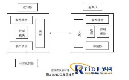物聯(lián)網(wǎng)技術(shù)研發(fā)驅(qū)動(dòng)下的智慧農(nóng)業(yè)新圖景