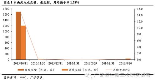 東南光電（831431） 深耕物聯(lián)網(wǎng)技術(shù)，引領(lǐng)智慧社區(qū)產(chǎn)品與系統(tǒng)研發(fā)新浪潮