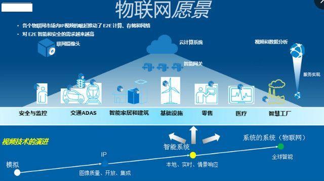 物聯(lián)網(wǎng)十大前沿技術(shù) 驅(qū)動(dòng)智能手機(jī)與萬(wàn)物智聯(lián)的研發(fā)革命