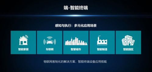 云啟萬(wàn)物，智連未來(lái) 乙辰科技發(fā)布All-in-One物聯(lián)網(wǎng)解決方案